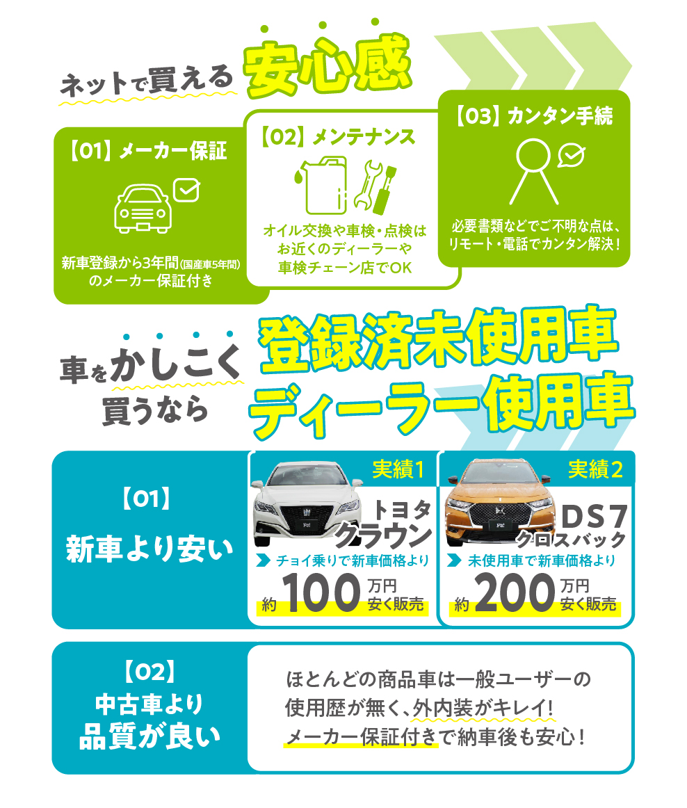 Pa Cars 未使用車ネット販売専門店 パッカーズ京都 Pa Cars 未使用車ネット販売専門店 パッカーズ京都